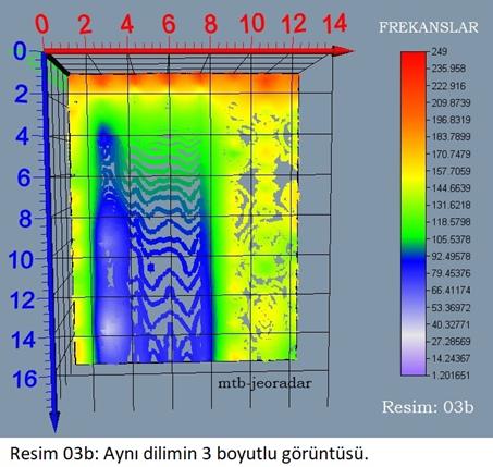 mtb-jeoradar. Zemin ed�d�. Resim 03b: Aynı dilimin 3 boyutlu g�r�nt�s�.

