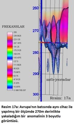mtb-jeoradar. Resim 17a: Avrupa'nın batısında aynı cihaz ile yapılmış bir �l��mde 270m derinlikte yakaladığım bir  anomalinin 3 boyutlu g�r�nt�s�.
