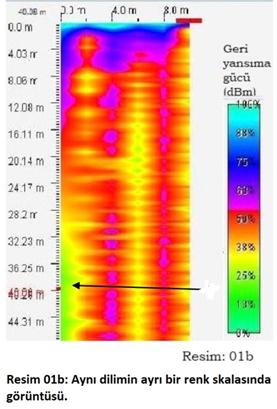 mtb-jeoradar. Zemin et�d�. Resim 01b: Aynı dilimin ayrı bir renk skalasında g�r�nt�s�.
