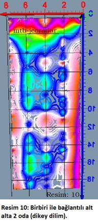 mtb-jeoradar. Birbiri ile bağlantılı alt alta 2 oda (dikey dilim).