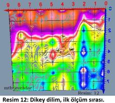 mtb-jeoradar. Dikey dilim, ilk �l��m sırası.
