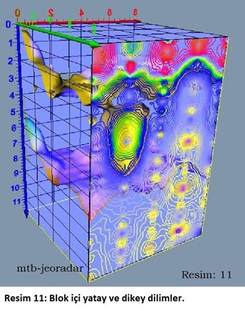 mtb-jeoradar. Blok i�i yatay ve dikey dilimler.