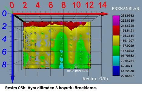 mtb-jeoradar. Bina altı 2 ve 3 boyutlu �rnekleme. Resim 05b: Aynı dilimden 3 boyutlu �rnekleme. 
