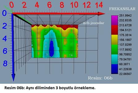 mtb-jeoradar. Bina altı 2 ve 3 boyutlu �rnekleme. Resim 06b: Aynı diliminden 3 boyutlu �rnekleme. 
