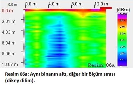 mtb-jeoradar. Bina altı 2 ve 3 boyutlu �rnekleme. Resim 06a: Aynı binanın altı, diğer bir �l��m sırası (dikey dilim).
