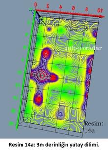 mtb-jeoradar. Resim 14a: 3m derinliğin yatay dilimi.
