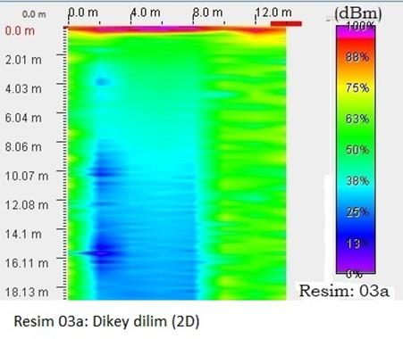 mtb-jeoradar. Zemin et�d�. Resim 03a: Dikey dilim (2D)
