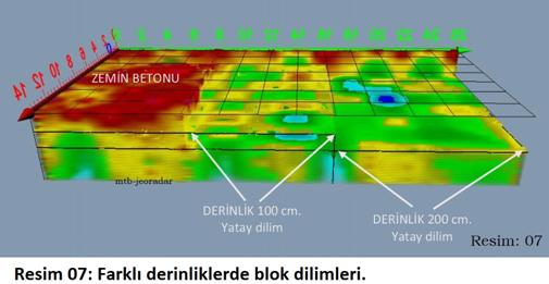 mtb-jeoradar. Bina altı 2 ve 3 boyutlu �rnekleme. Resim 07: Farklı derinliklerde blok dilimleri.
