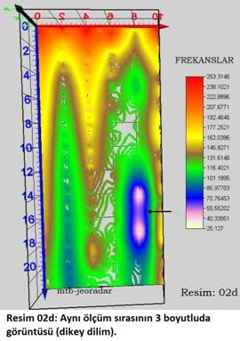 mtb-jeoradar. Zemin et�d�. Resim 02d: Aynı �l��m sırasının 3 boyutluda g�r�nt�s� (dikey dilim).
