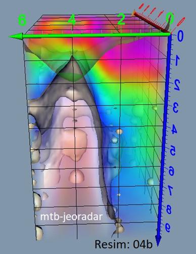 mtb-jeoradar. Bina altı �l��m�.