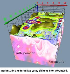 mtb-jeoradar. Resim 14b: 3m derinlikte yatay dilim ve blok g�r�nt�s�.
